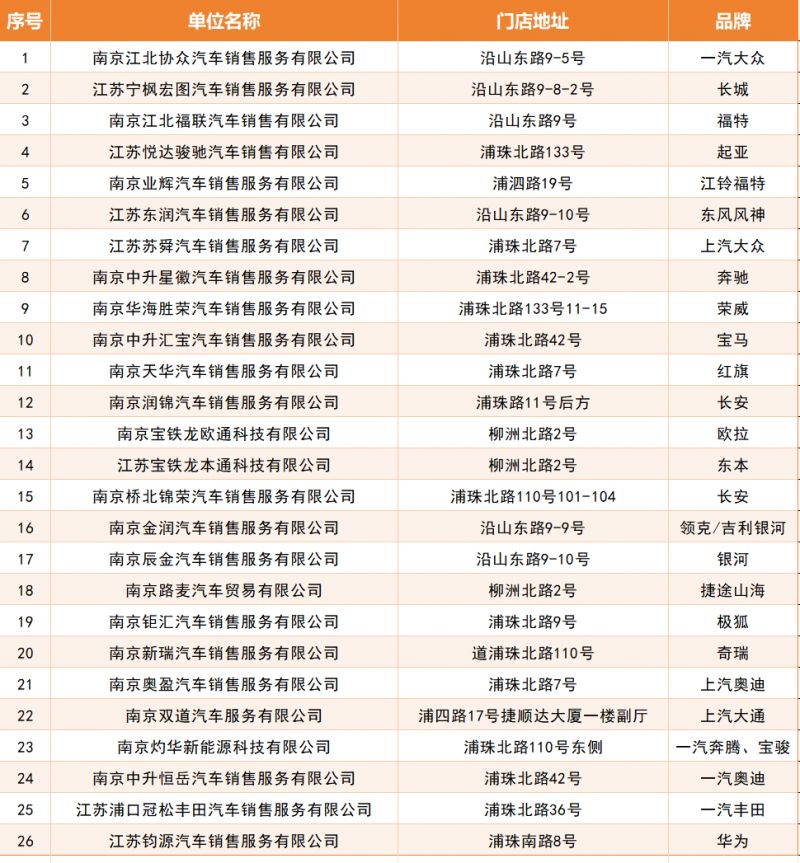 2026南京江北新区购车领商场消费抵用券活动公告