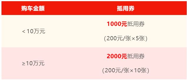 2026南京江北新区购车领商场消费抵用券活动公告