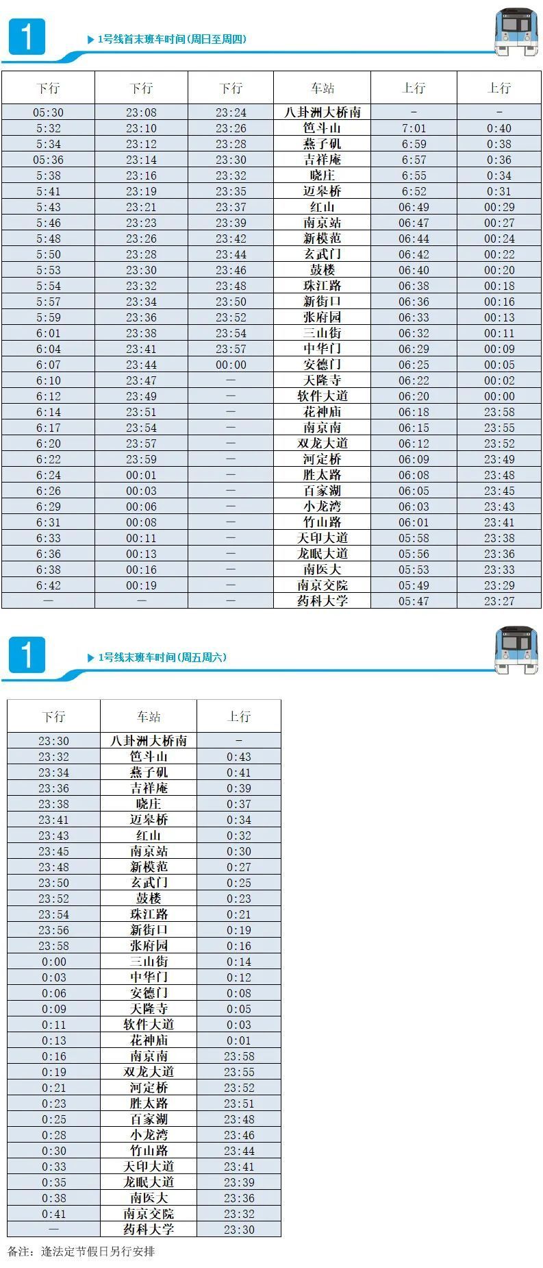 2025南京地铁1号线时间表（最新首末班 每站时间）