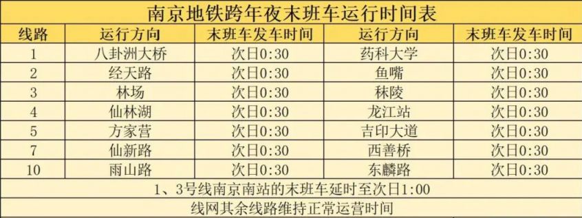 2026南京地铁跨年夜末班车时间表