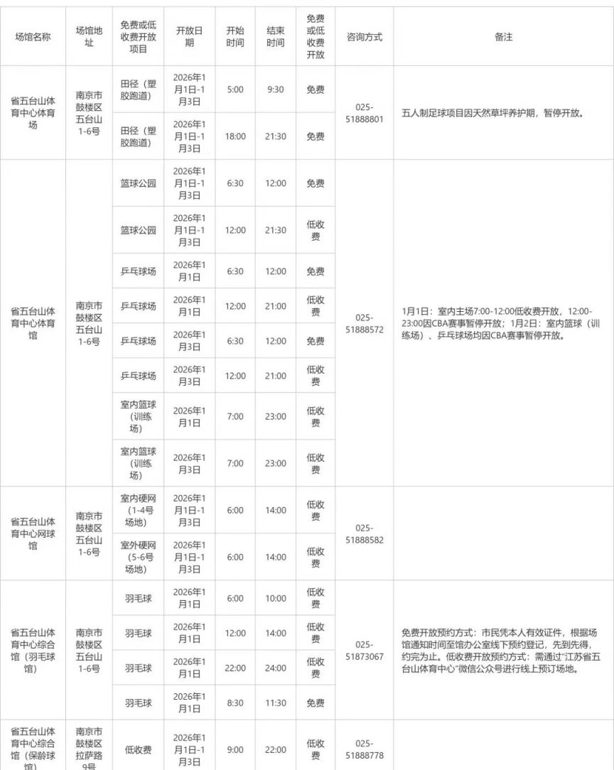 2026元旦南京体育场馆低收费或免费开放名单+开放时间