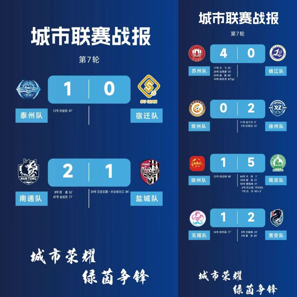 2025年江苏省城市足球联赛：新规程与参赛信息全解析球速体育- 球速体育官方网站- 球速体育APP下载