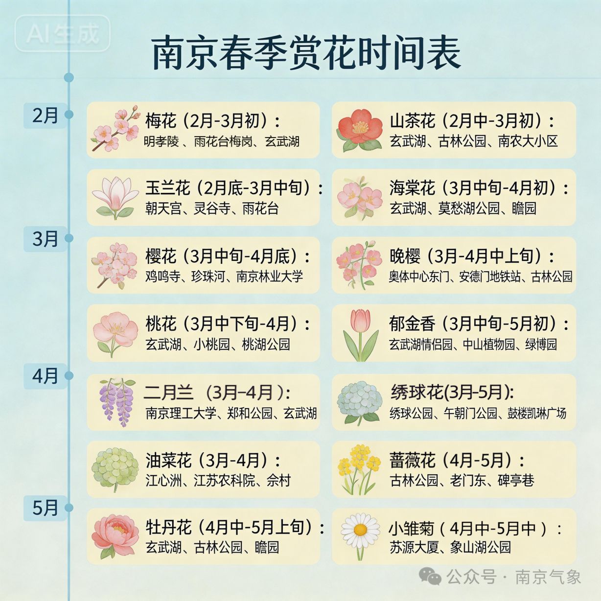 2026南京春季赏花时间表（附赏花攻略地图）