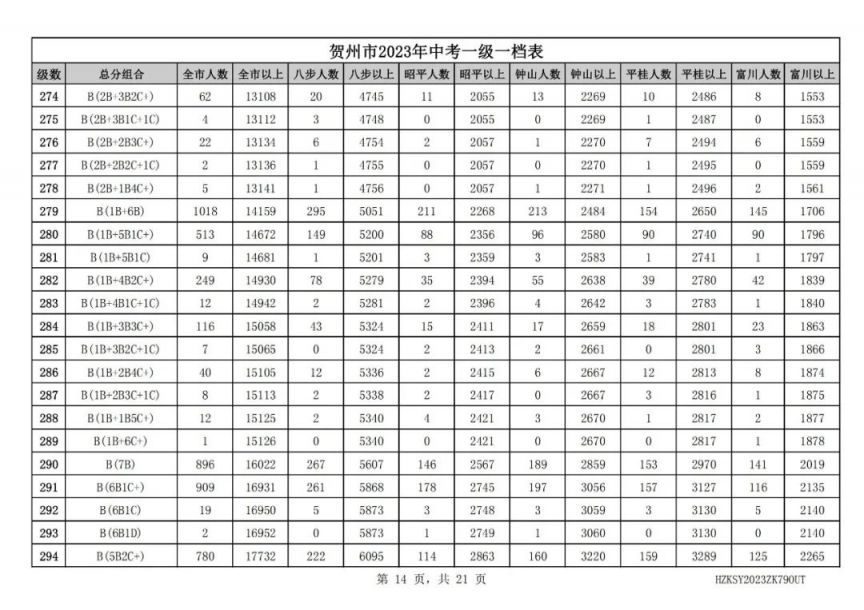 境界划分大全表 2023712134926_34968.jpg