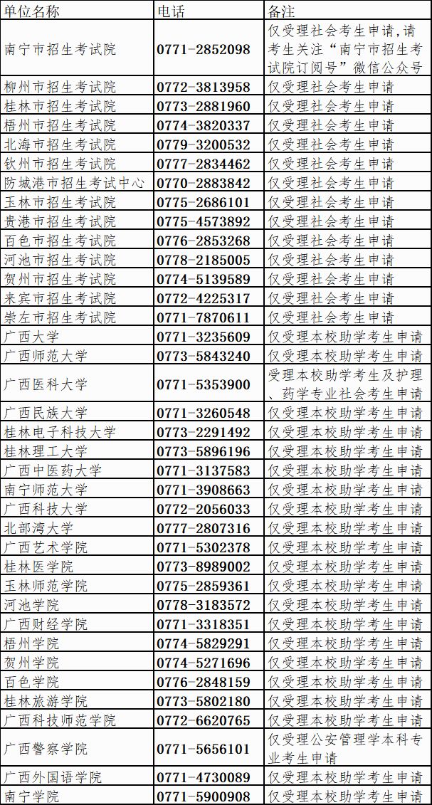 2024年上半年广西自学考试毕业办理及毕业证明书申办公告- 南宁本地宝