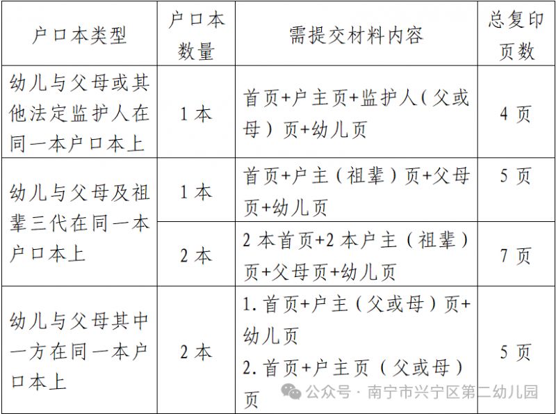 2024年南宁兴宁区第二幼儿园招生简章（条件 材料 时间）