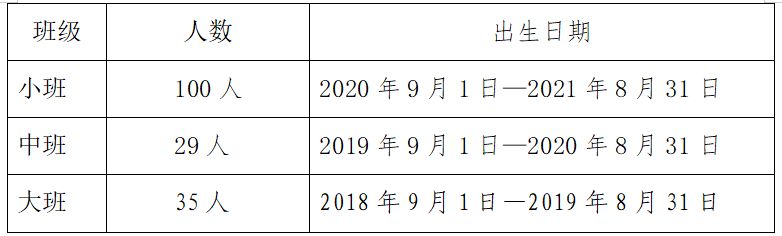 2024年南宁经开区沛友路幼儿园招生简章（）