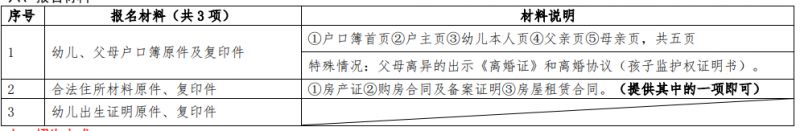 2025年南宁罗文大道幼儿园招生简章(招生范围 报名材料 招生计划)