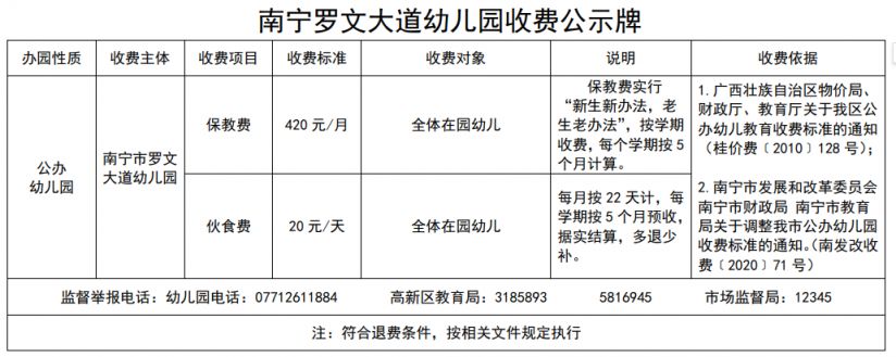 2025年南宁罗文大道幼儿园招生简章(招生范围 报名材料 招生计划)