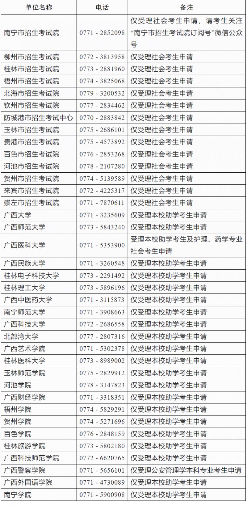 南宁市招生考试院关于2025年上半年高等教育自学考试毕业办理及毕业证明书申办的公告