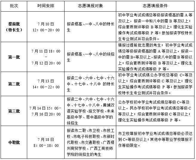 2025年梧州市本级高中阶段学校招生志愿填报指引