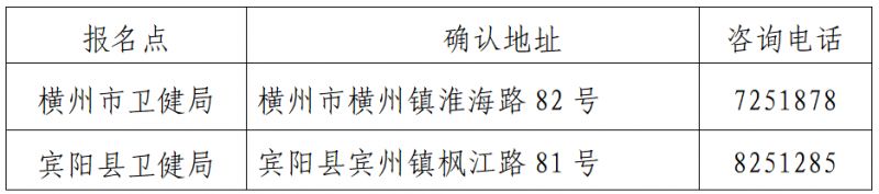2026年度卫生管理专业技术资格考试南宁市考点考务工作的通知