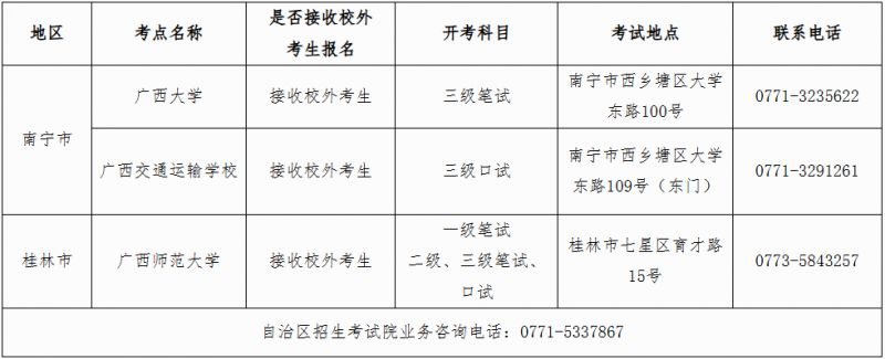 2026年上半年全国英语等级考试（广西考区）报考公告