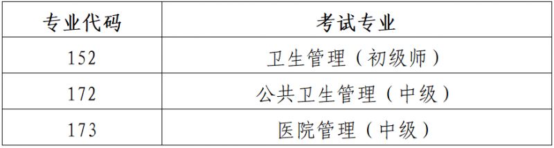 2026年南宁卫生管理专业技术资格考试准考证打印时间+入口