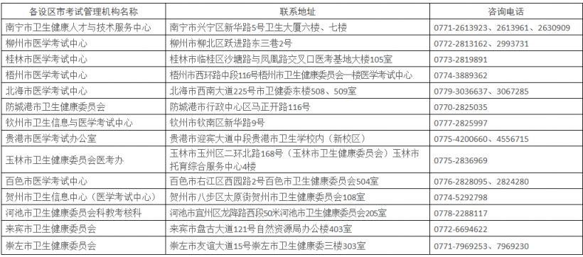 2026年广西卫生专业技术资格考试报名入口官网