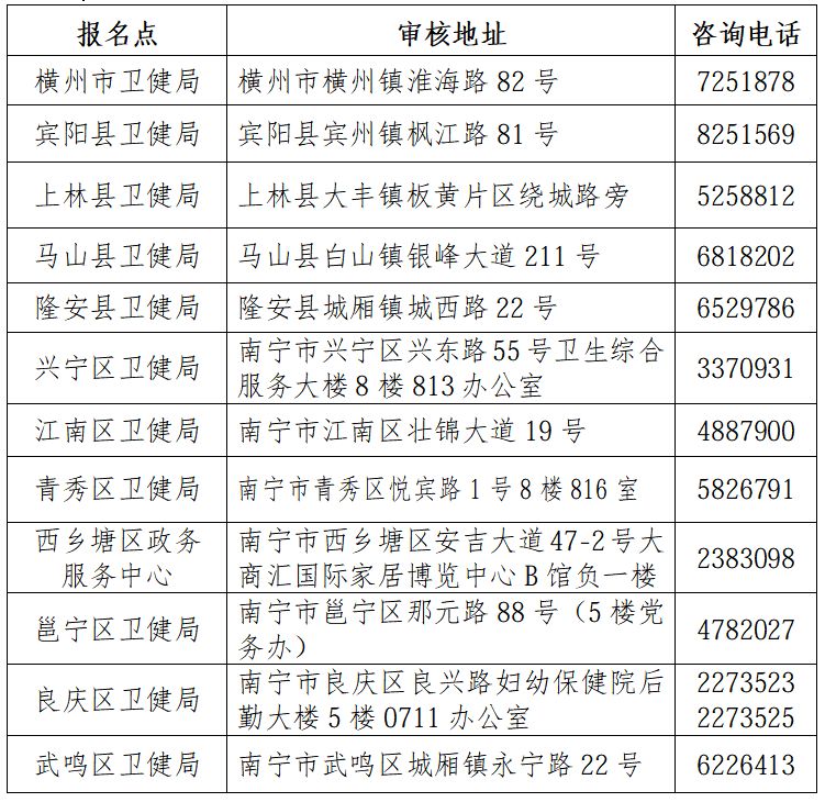 2026年南宁医师资格考试通知全文（报名+准考证打印+考试）