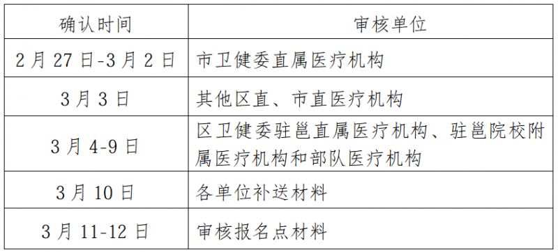 2026年南宁医师资格考试通知全文（报名+准考证打印+考试）