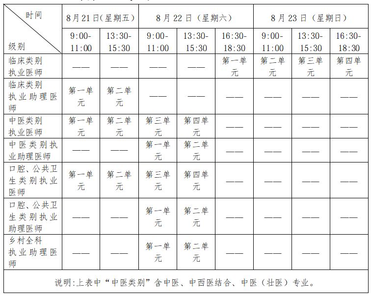 2026年南宁医师资格考试通知全文（报名+准考证打印+考试）