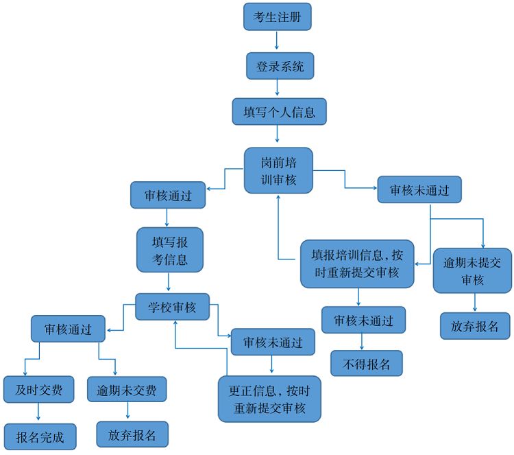 2026年上半年广西高等学校教师资格理论考试公告