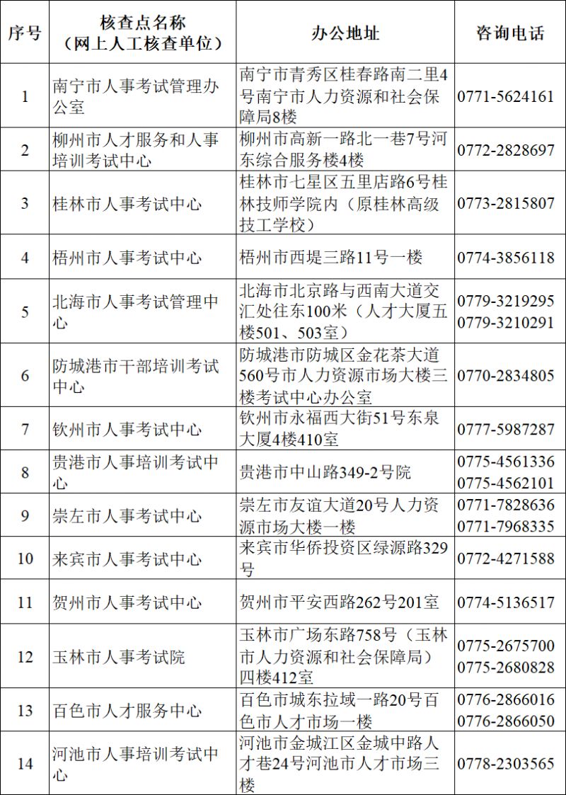 2026年广西社会工作者报名入口官网（附报名时间）