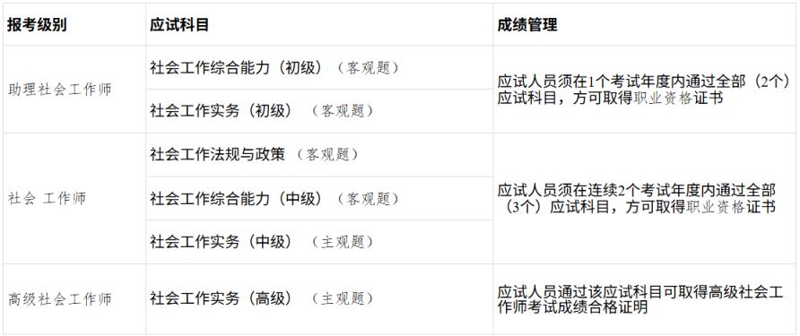 2026年广西社会工作者考试时间