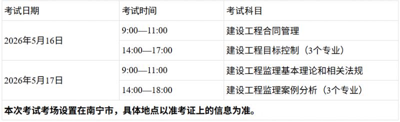 广西2026年度监理工程师职业资格考试广西考区考务工作通知