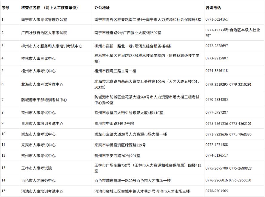 广西2026年度监理工程师职业资格考试广西考区考务工作通知