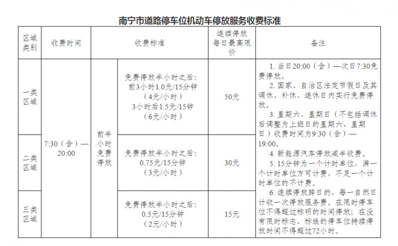 3.南寧市公共停車場4個:(1)南湖公園南門停車場(距離醫院0.