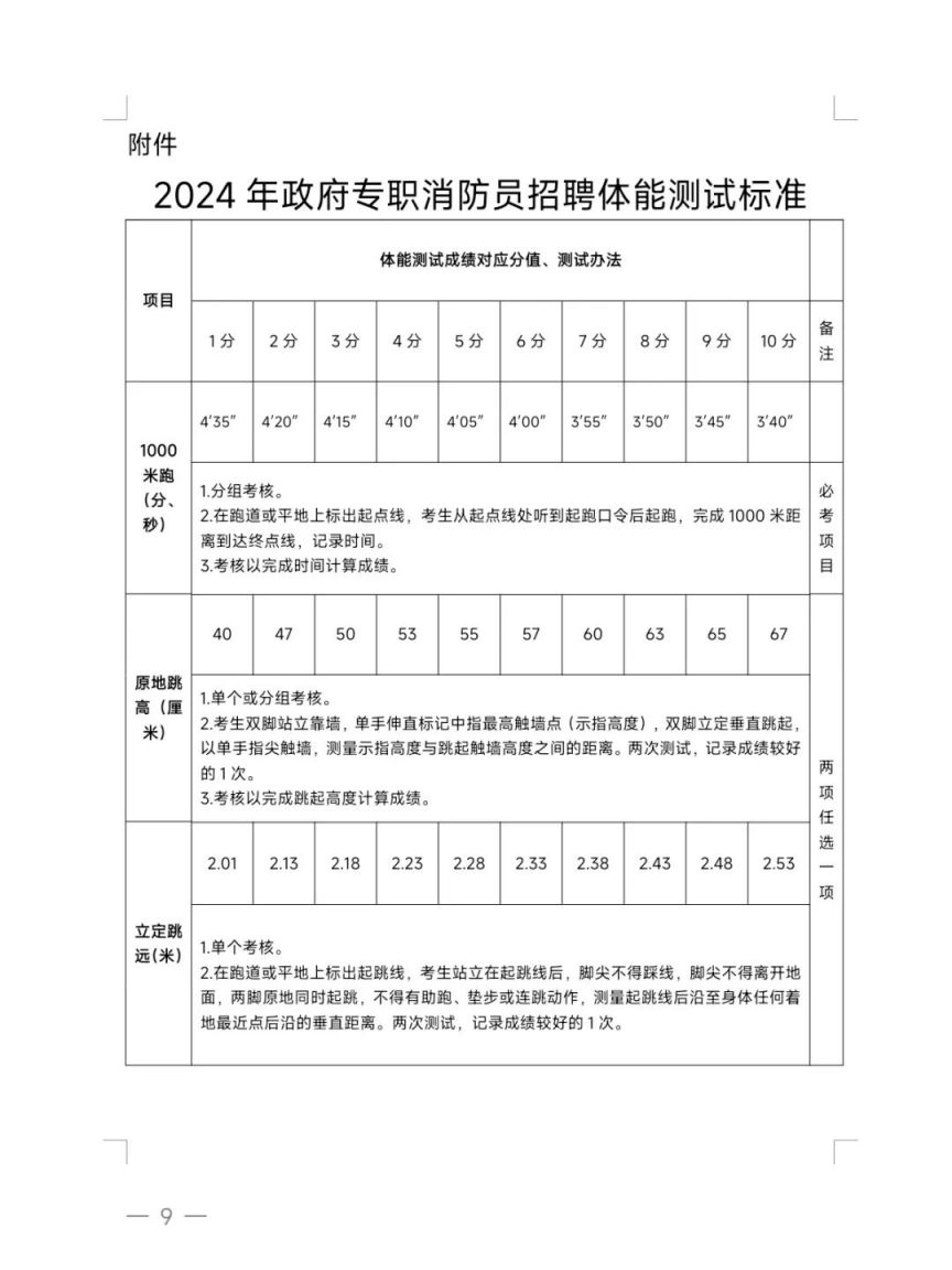 2024年南宁第三期政府专职消防员（消防车驾驶员）招聘公告