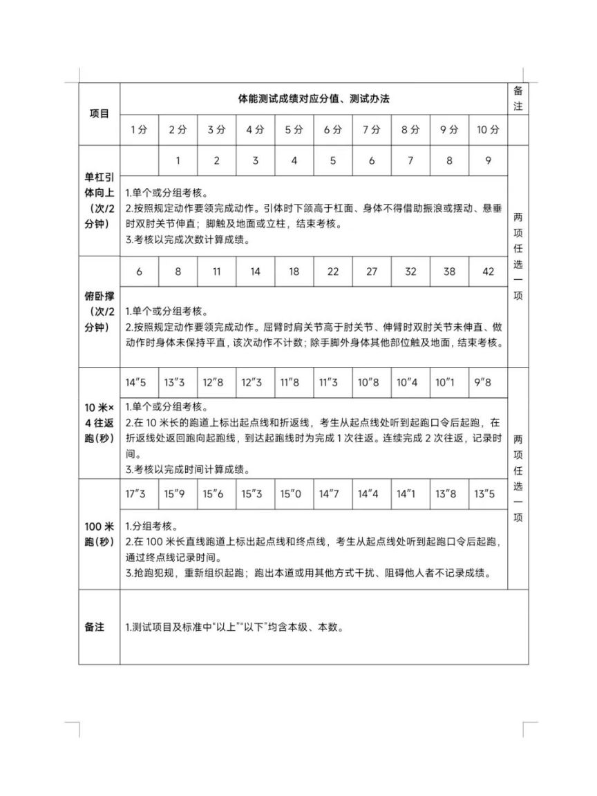 2024年南宁第三期政府专职消防员（消防车驾驶员）招聘公告