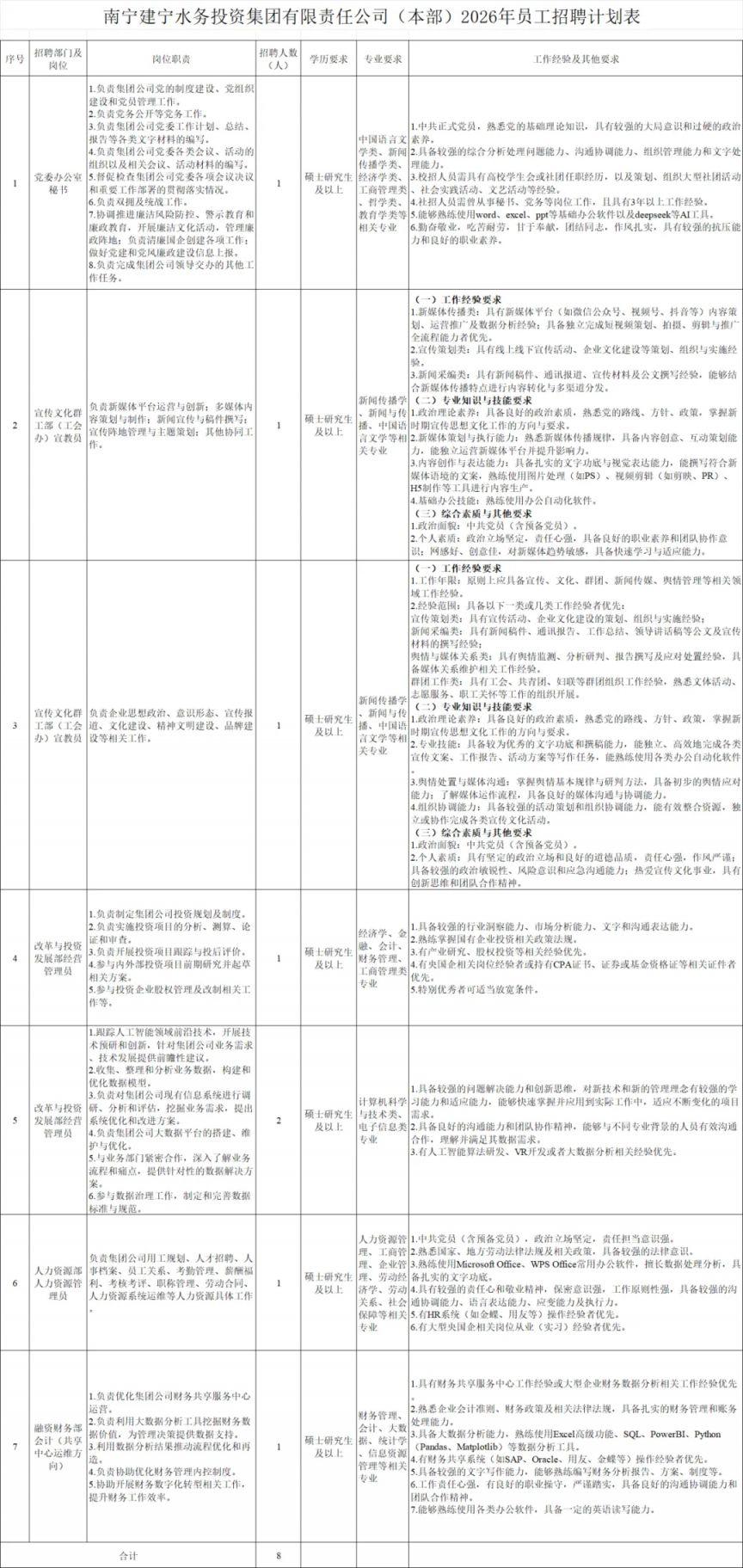 2026年南宁建宁水务集团招聘公告（岗位表+报名时间）