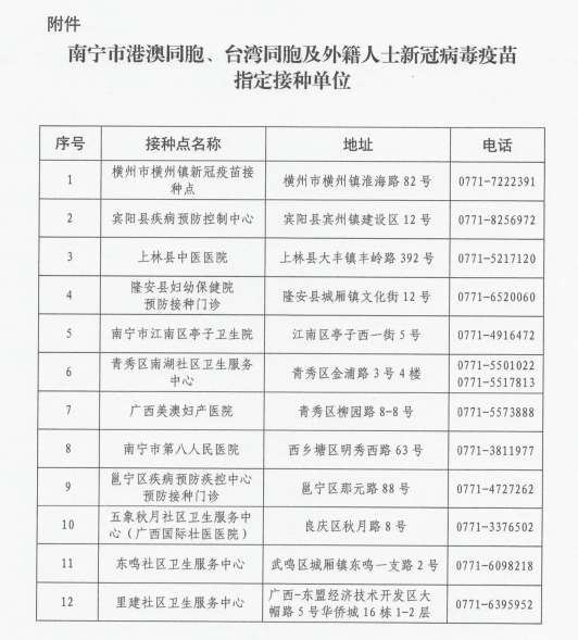 南宁外籍人士新冠疫苗接种地点 电话