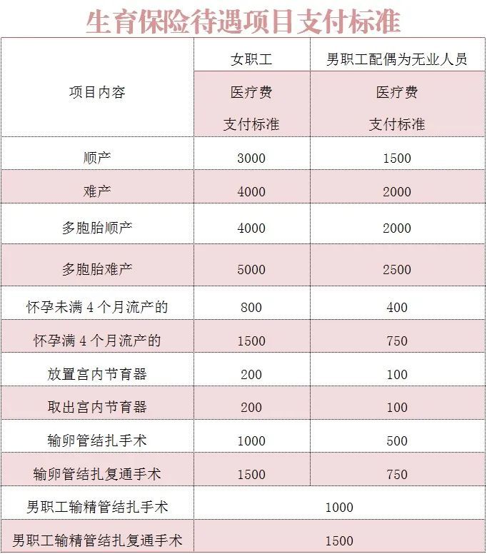 关注现代女性健康——无痛人流费用解析