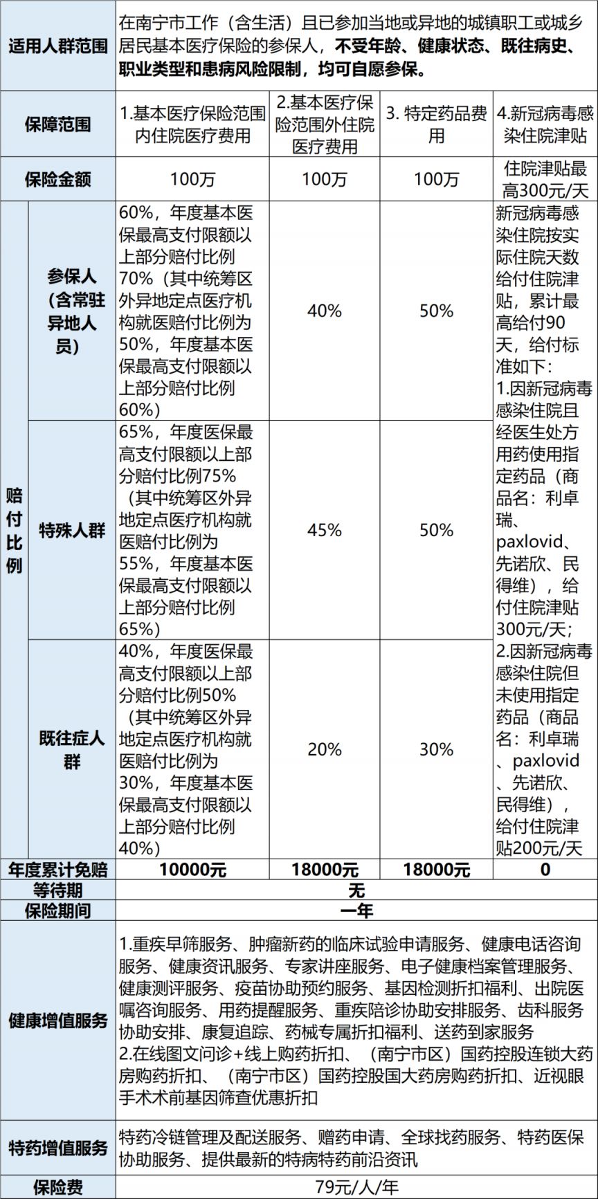 南宁惠邕保什么情况可以理赔