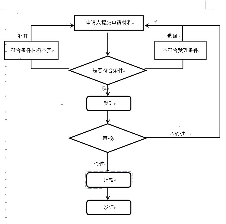 广西区外户籍人员在南宁怎么补办身份证