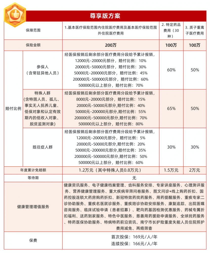 2024年南宁惠邕保保障详情(尊享版 普惠版)