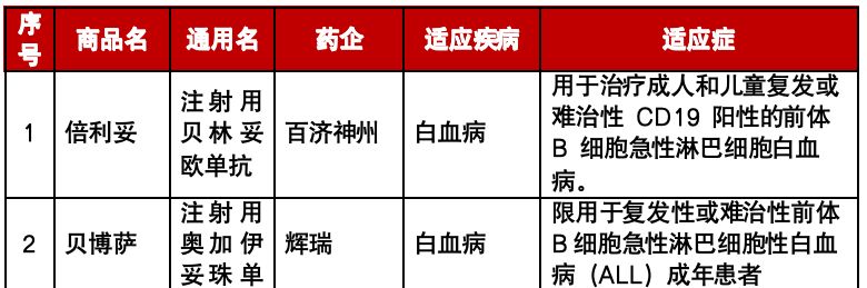 2024年南宁惠邕保保障详情(尊享版 普惠版)
