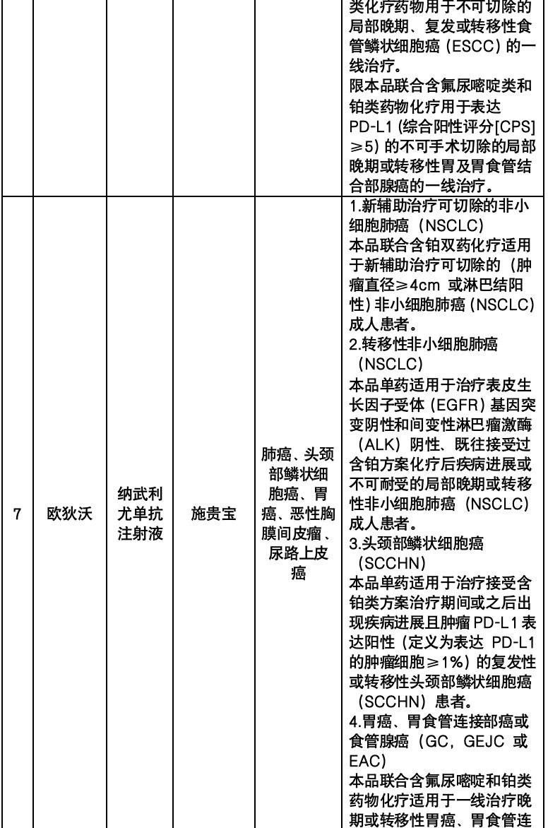 2024年南宁惠邕保保障详情(尊享版 普惠版)