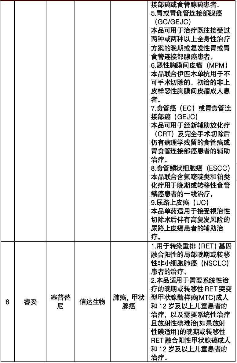 2024年南宁惠邕保保障详情(尊享版 普惠版)