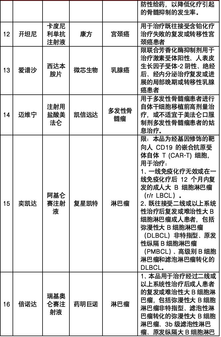 2024年南宁惠邕保保障详情(尊享版 普惠版)
