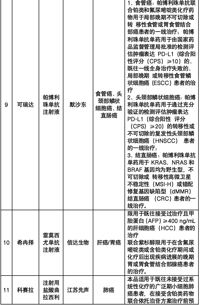 2024年南宁惠邕保保障详情(尊享版 普惠版)