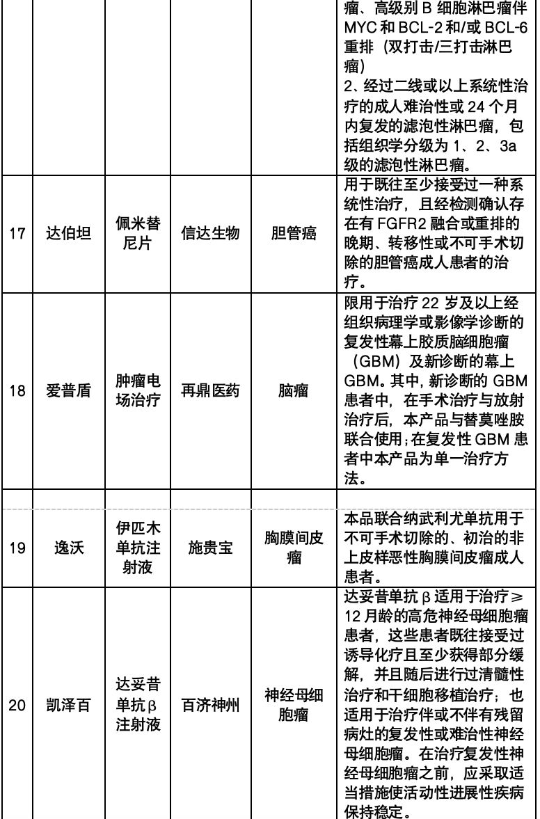 2024年南宁惠邕保保障详情(尊享版 普惠版)