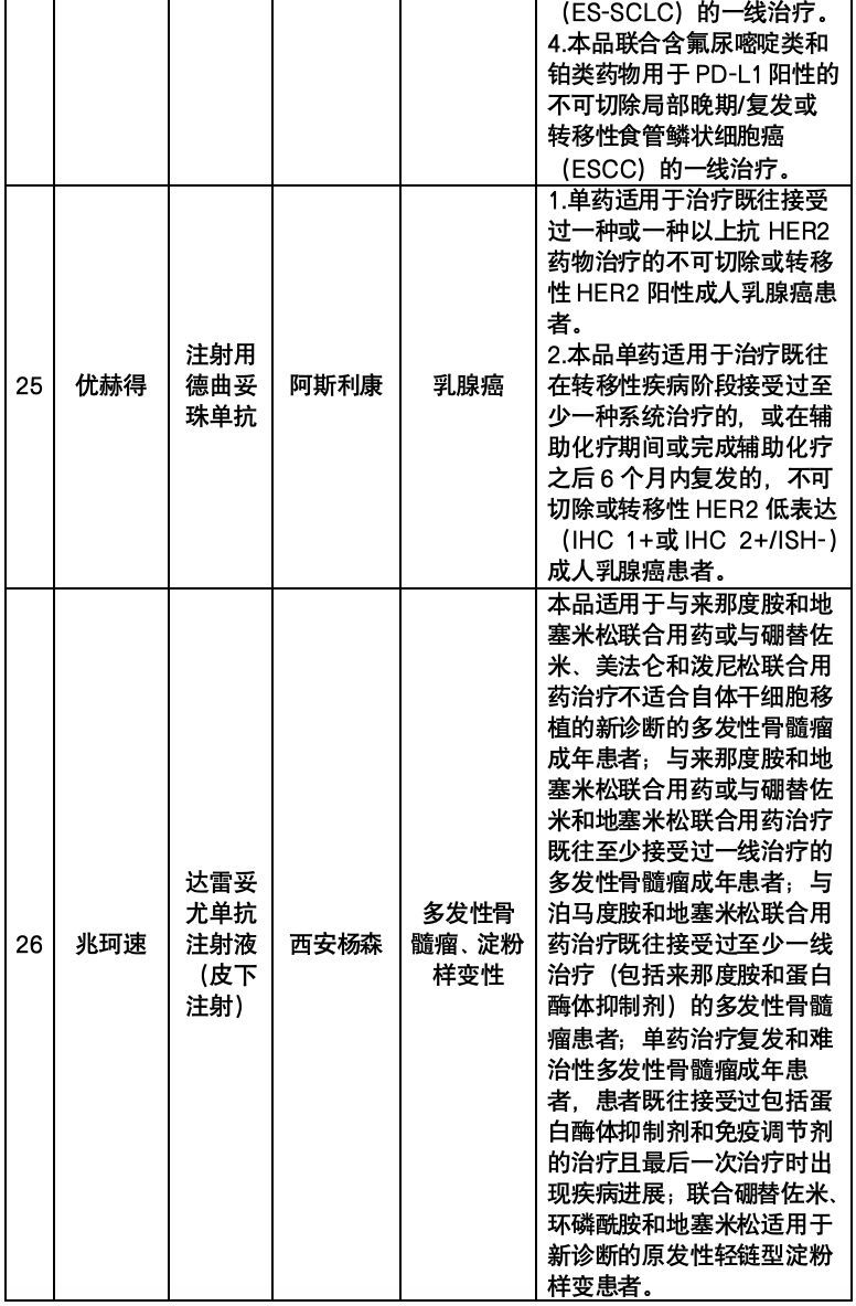 2024年南宁惠邕保保障详情(尊享版 普惠版)