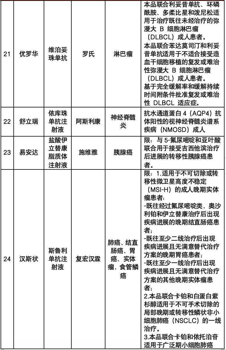 2024年南宁惠邕保保障详情(尊享版 普惠版)