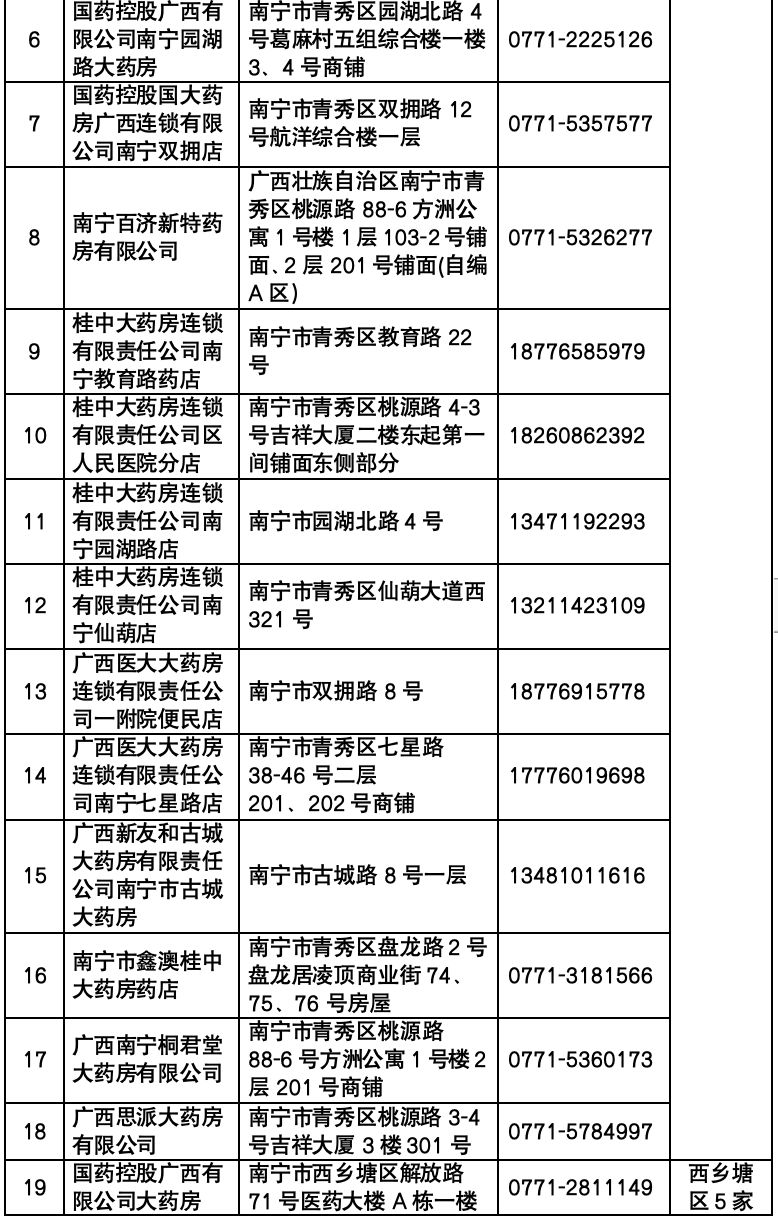2024年南宁惠邕保保障详情(尊享版 普惠版)
