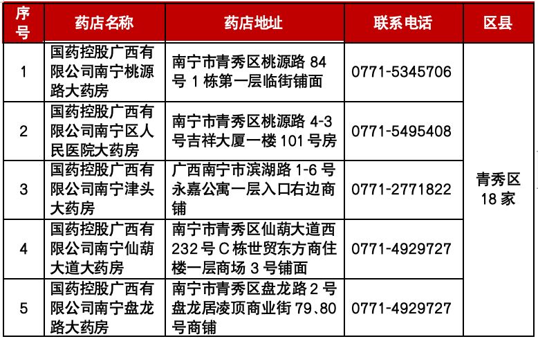 2024年南宁惠邕保保障详情(尊享版 普惠版)