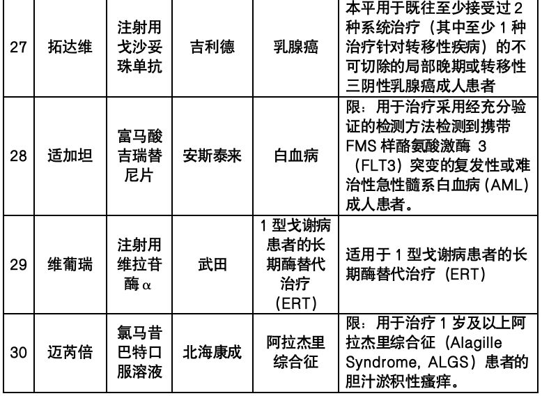 2024年南宁惠邕保保障详情(尊享版 普惠版)