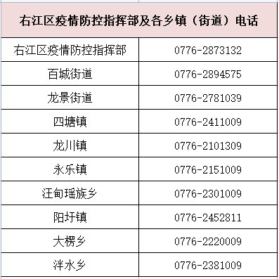 百色疾控提醒近期有广州旅居史来返人员主动报备