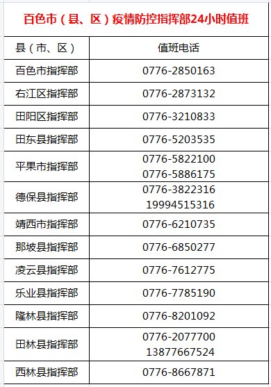 百色疾控提醒近期有广州旅居史来返人员主动报备