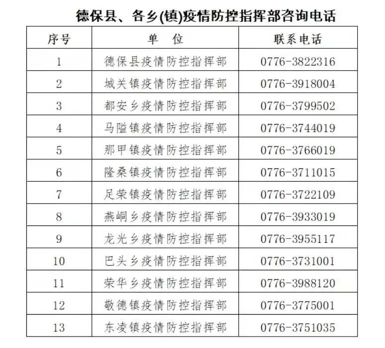 11月23日-25日百色德保县部分区域核酸检测通告